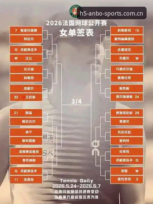 2026法网女单抽签深度评测：中国金花面临保分压力，安博体育平台全程聚焦